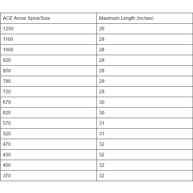 Easton ACE Arrows Pin Nocks x12